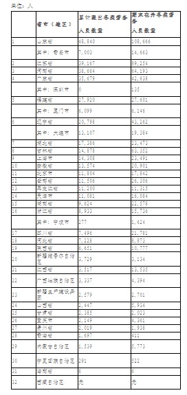点击图片查看详情 各省人口排序_2009年最新中国各省市人口排名(2)