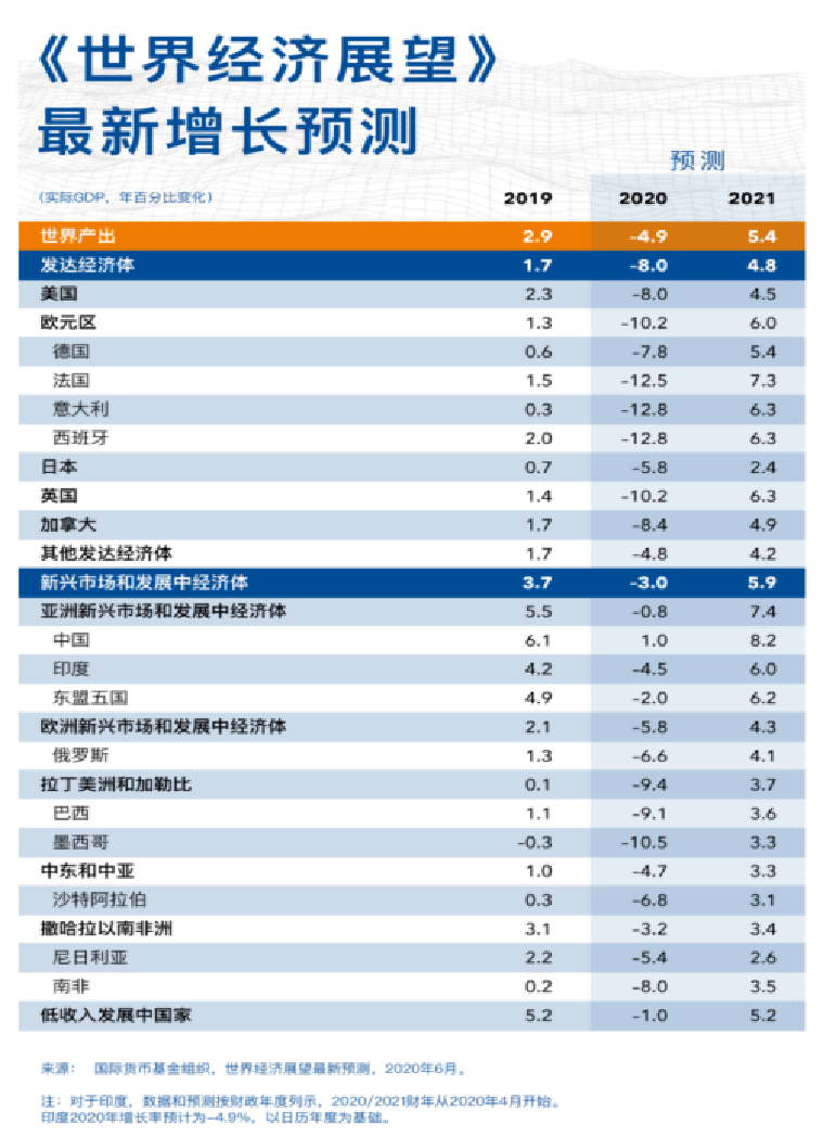 世界近50年世界经济总量排行_世界经济总量排行2021(3)