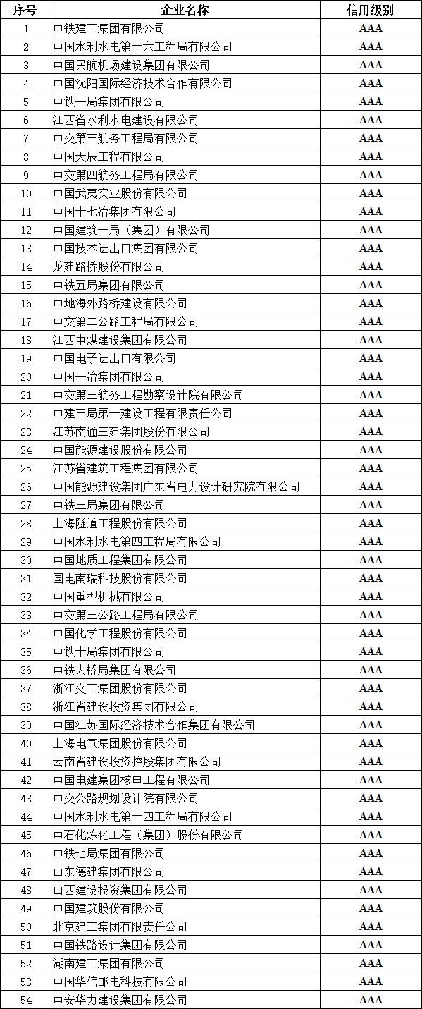 附件2:2020年度对外承包工程企业信用等级评价AAA企业(复审).jpg 附件2:2020年度对外承包工程企业信用等级评价AAA企业(复审).jpg