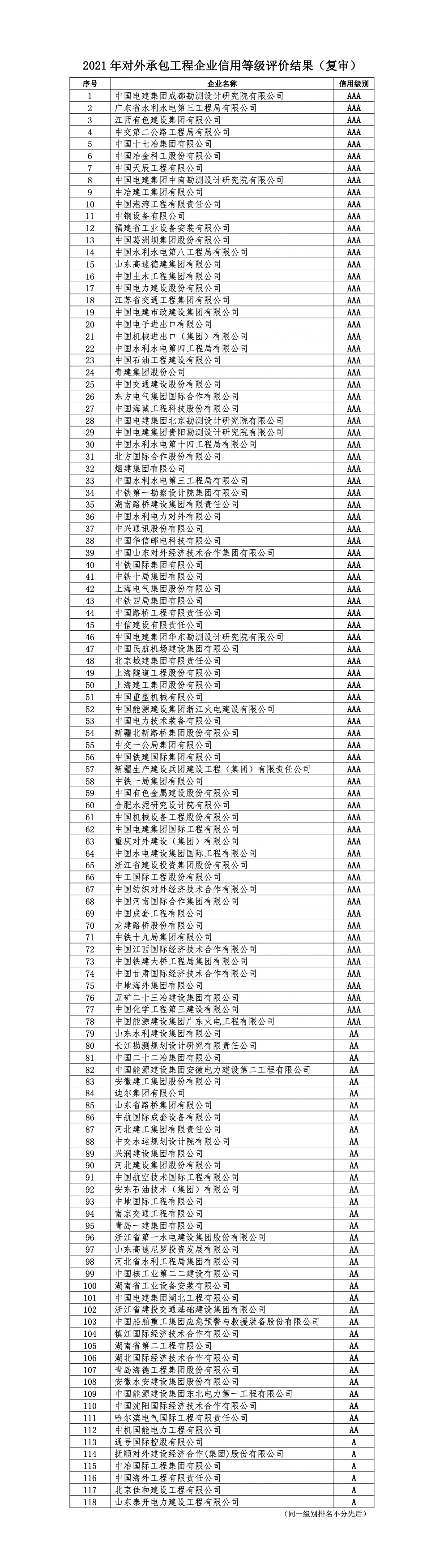 工程复审.png 工程复审.png